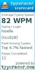 Scorecard for user ncc628
