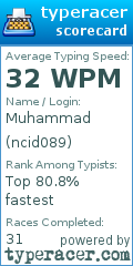 Scorecard for user ncid089