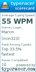 Scorecard for user ncin323