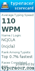 Scorecard for user ncjcla