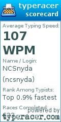 Scorecard for user ncsnyda