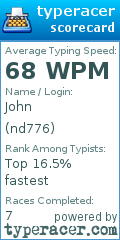 Scorecard for user nd776
