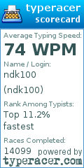 Scorecard for user ndk100