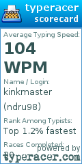Scorecard for user ndru98