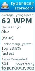 Scorecard for user ne0x