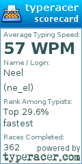 Scorecard for user ne_el