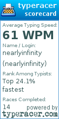 Scorecard for user nearlyinfinity