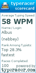 Scorecard for user nebbey