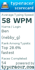 Scorecard for user nebby_g