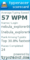 Scorecard for user nebula_explorer99