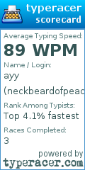 Scorecard for user neckbeardofpeace