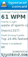 Scorecard for user necro1337