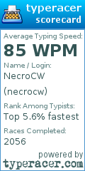 Scorecard for user necrocw