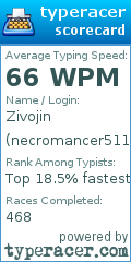 Scorecard for user necromancer511