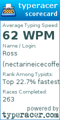 Scorecard for user nectarineicecoffee