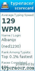 Scorecard for user ned1230