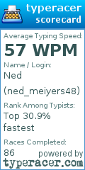 Scorecard for user ned_meiyers48