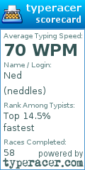 Scorecard for user neddles