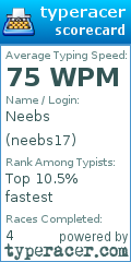Scorecard for user neebs17