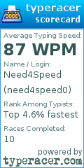 Scorecard for user need4speed0