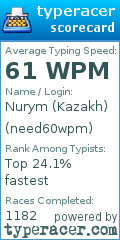 Scorecard for user need60wpm