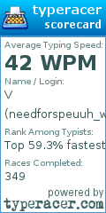 Scorecard for user needforspeuuh_wpm