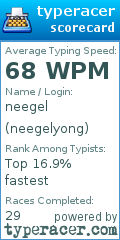 Scorecard for user neegelyong