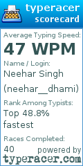 Scorecard for user neehar__dhami