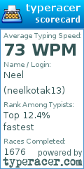 Scorecard for user neelkotak13