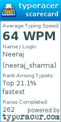 Scorecard for user neeraj_sharma