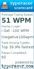 Scorecard for user negative100wpm