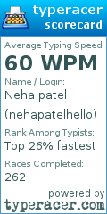 Scorecard for user nehapatelhello