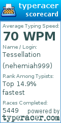 Scorecard for user nehemiah999