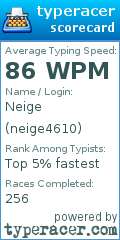 Scorecard for user neige4610