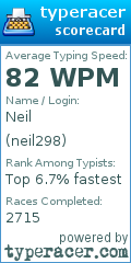 Scorecard for user neil298