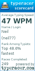 Scorecard for user neil77