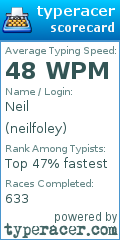 Scorecard for user neilfoley