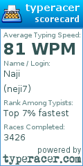 Scorecard for user neji7