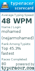 Scorecard for user nejjarmohamed