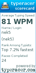 Scorecard for user nek5