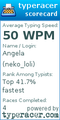 Scorecard for user neko_loli