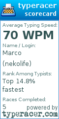 Scorecard for user nekolife