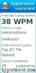 Scorecard for user nekooo