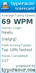 Scorecard for user nelgrg