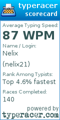 Scorecard for user nelix21