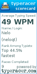 Scorecard for user neloqt