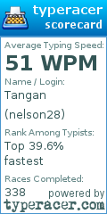 Scorecard for user nelson28