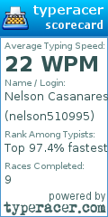 Scorecard for user nelson510995
