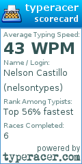 Scorecard for user nelsontypes