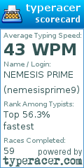 Scorecard for user nemesisprime9